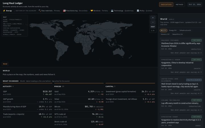 Long Haul Ledger dashboard: a world map, a news column, and prices with their dates